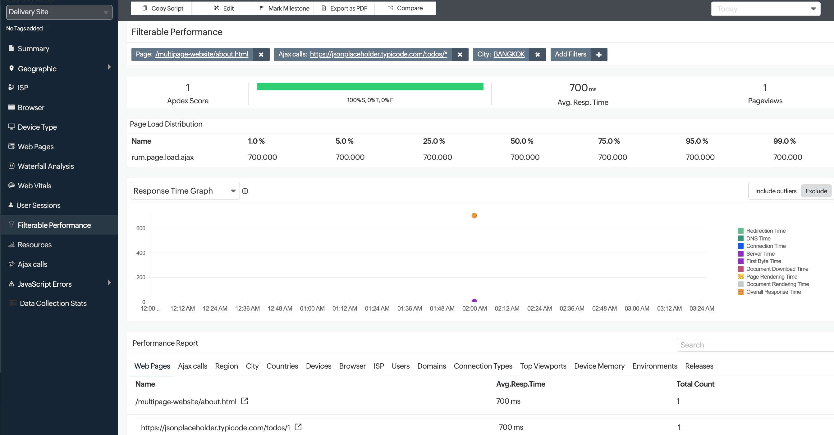 Filterable Performance tab