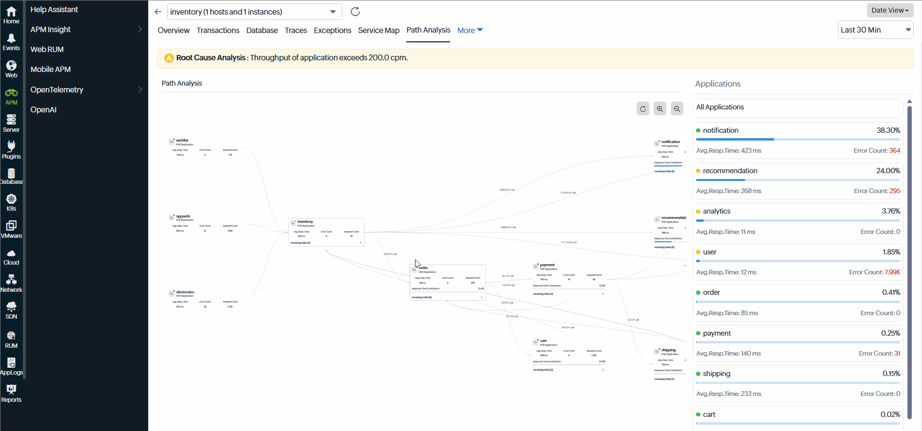 Path Analysis layout