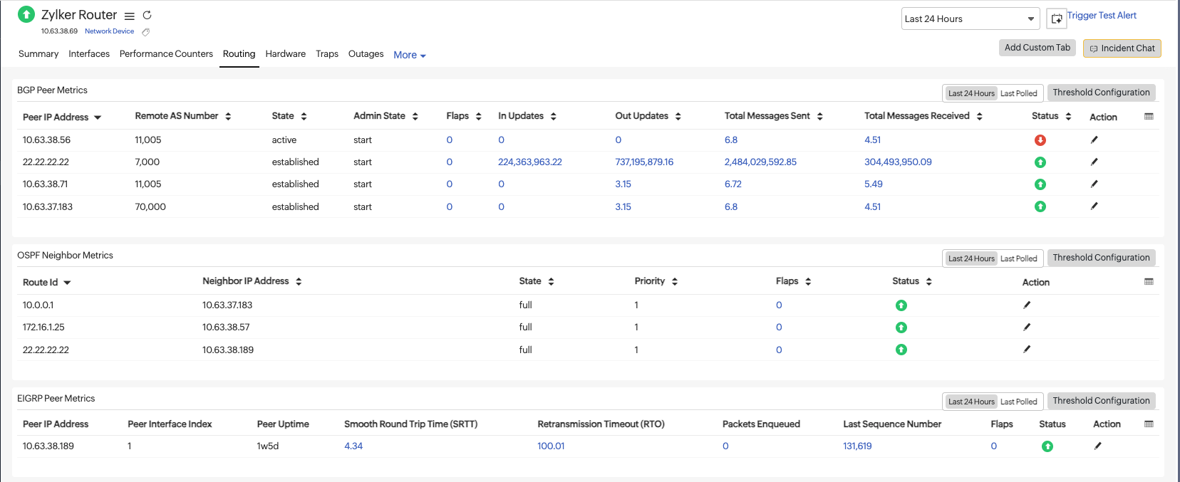 Router perf