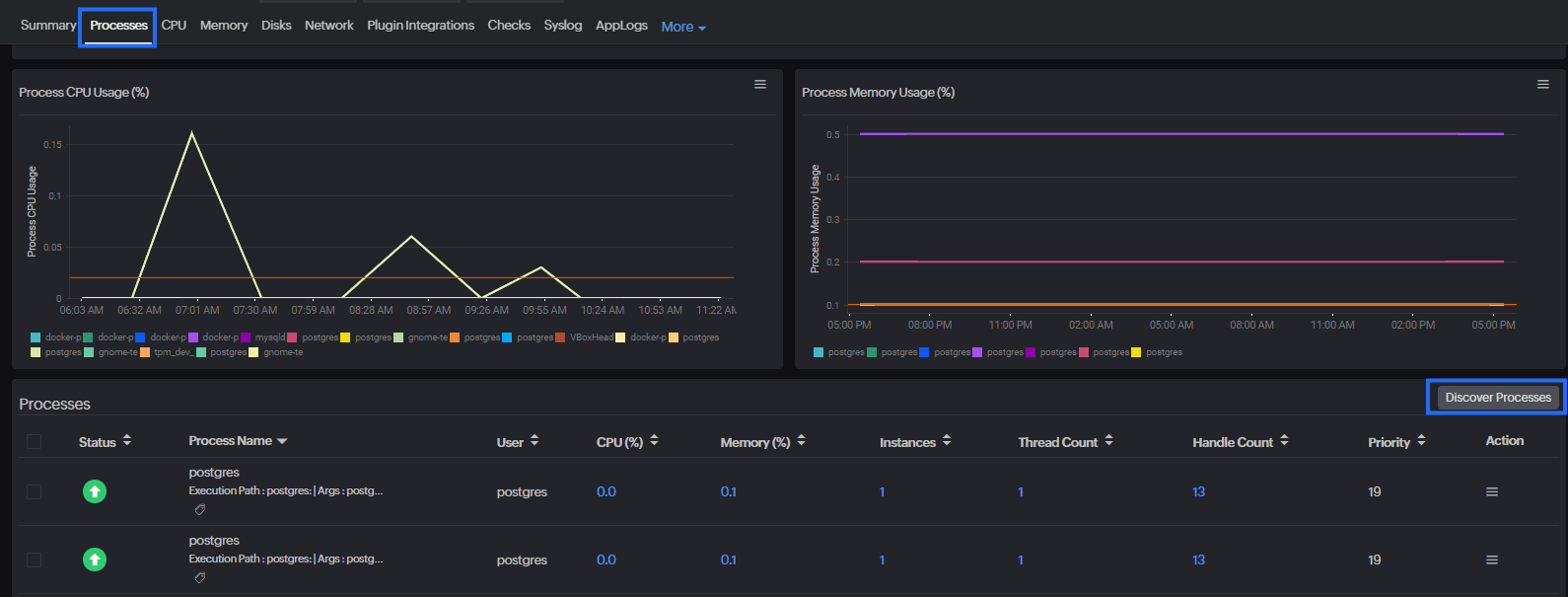 solaris server metrics