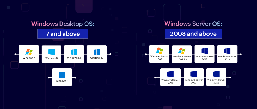 Supported OS versions by the Windows server monitoring agent